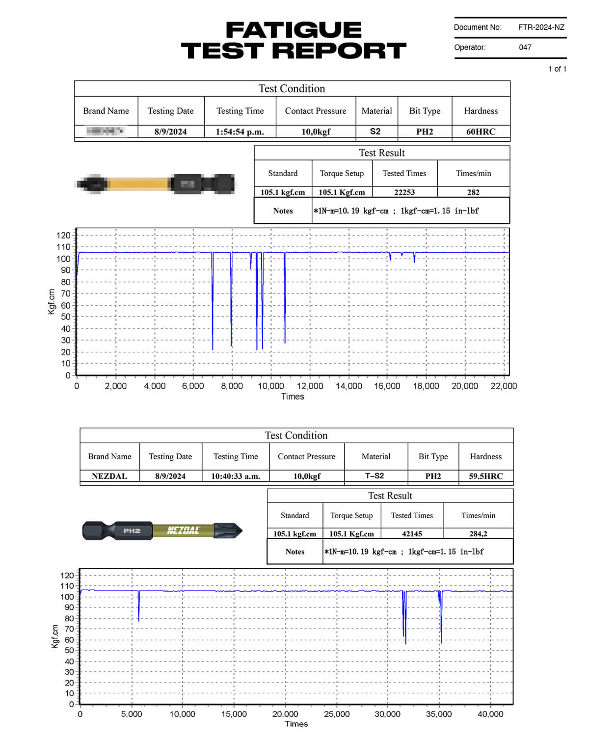 Fatigue test report with test results for Nezdal impact bit on a white background