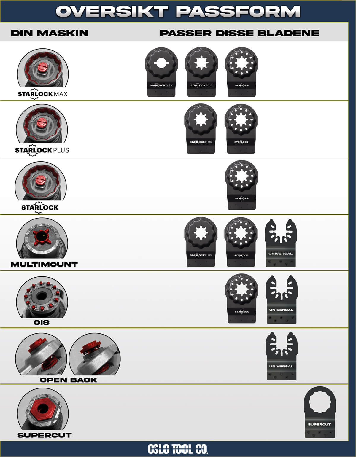 Multi-Material | 32x50mm | 30X Life | Carbide Performance | Power Arch | Starlock Plus® | 3 pcs