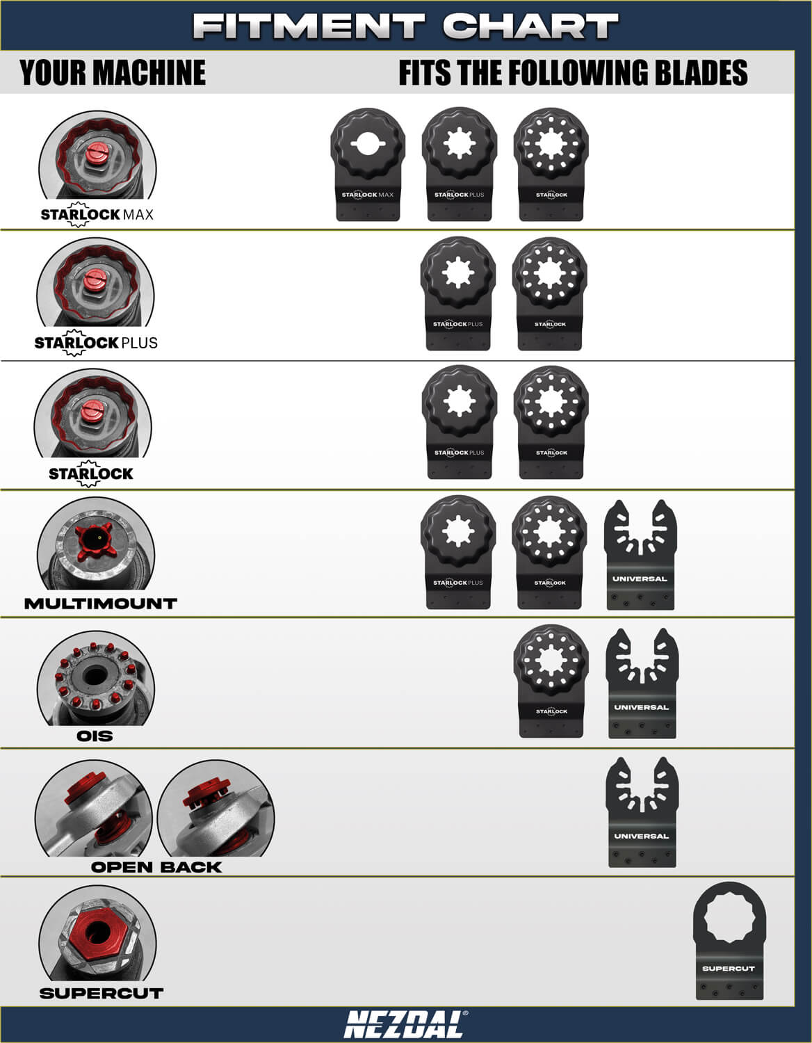 Kirvesmiehen suosikit | Puu & metalli | Supernopeat, kestävät leikkaukset | Starlock® | 5 kpl